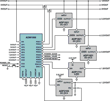 Figure 4. A centralised sequencing and monitoring solution for an 
eight-supply system